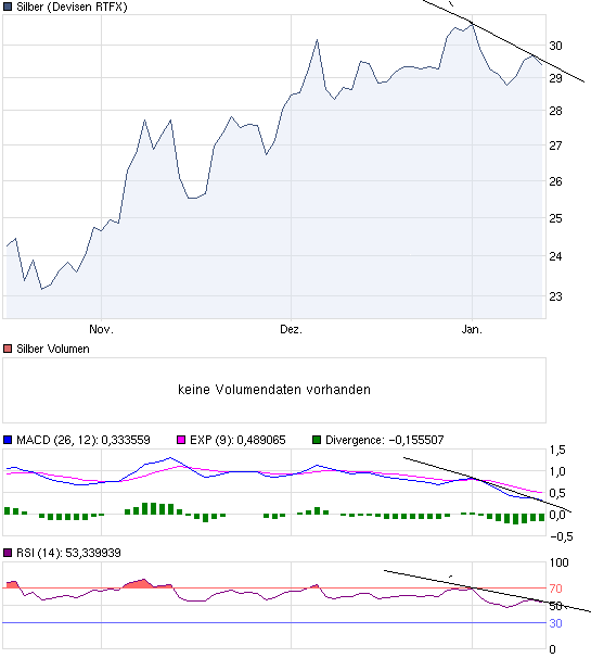 chart_quarter_silber13terjan.png