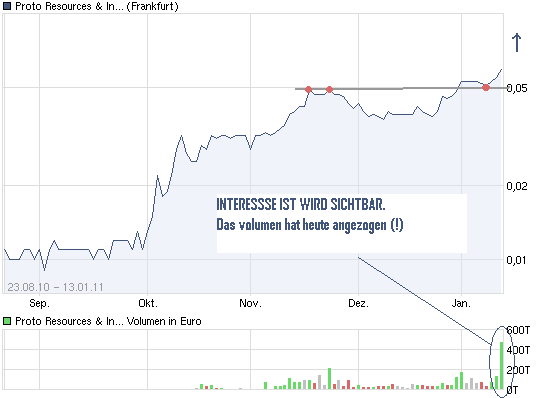 chart_year_protoresourcesinvestments.png