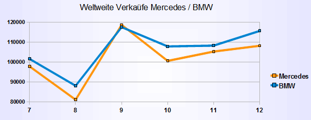 mercedes-vs-bmw.gif