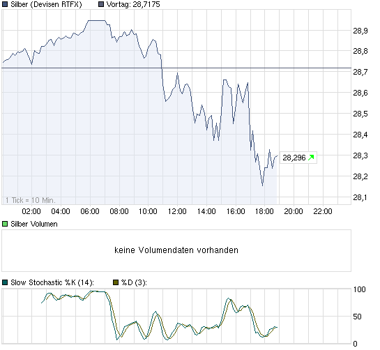 chart_intraday_silber.png