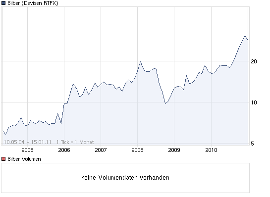 chart_all_silber_mehrere_jahre.png
