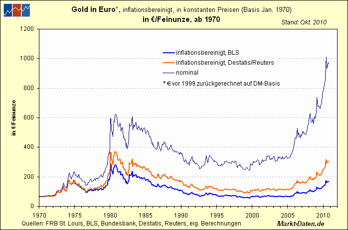 gold-euro-typ2.gif