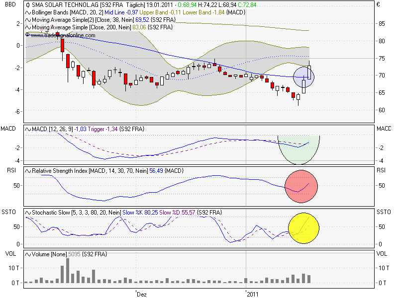 sma_chart_neu.png