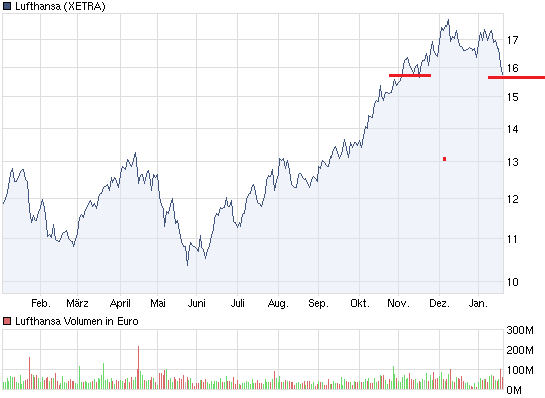 chart_year_lufthansa.png