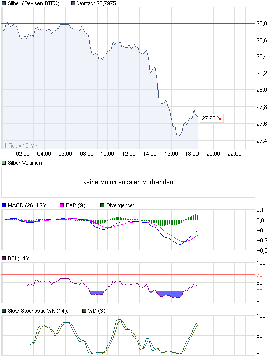 chart_intraday_silber.png