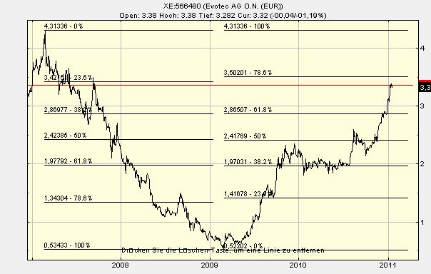 evo_ab_und_aufstieg_fibonacci.jpg