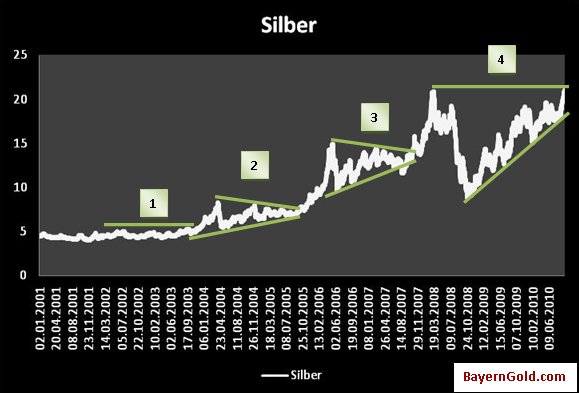 silber_lang_22.jpg