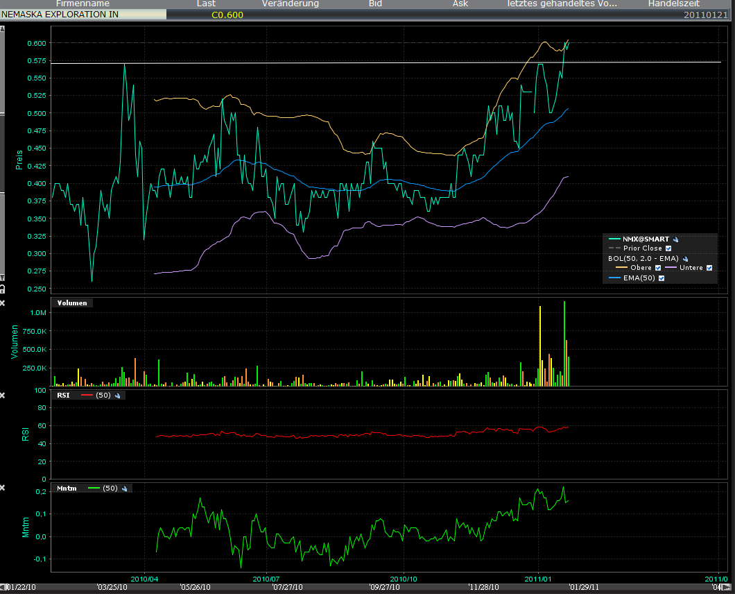 20110122_nmx_mo_rsi.png