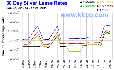 silverlease-2010-01-1y.gif