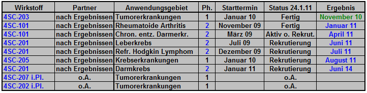 4sc_pipeline_terminuebersicht.png