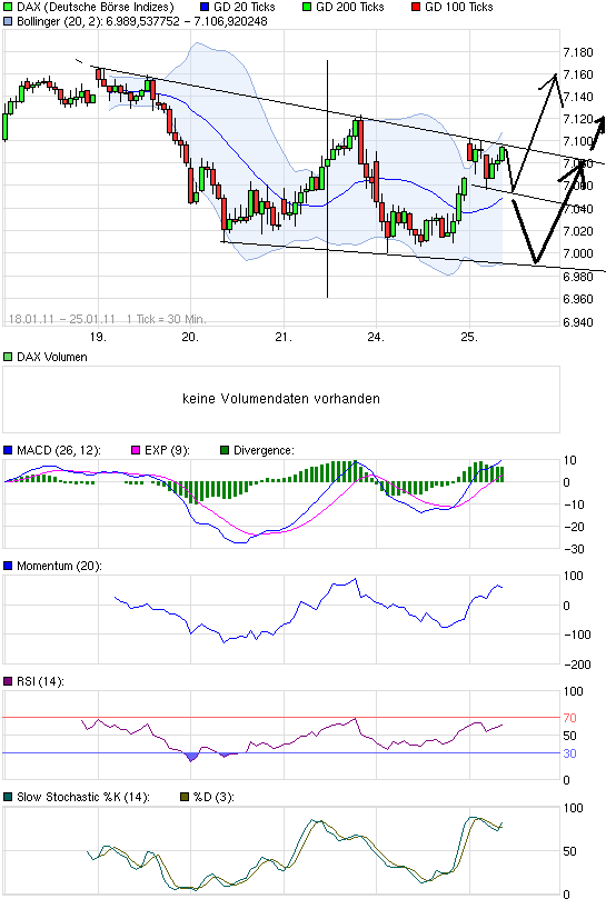 chart_week_dax5.png