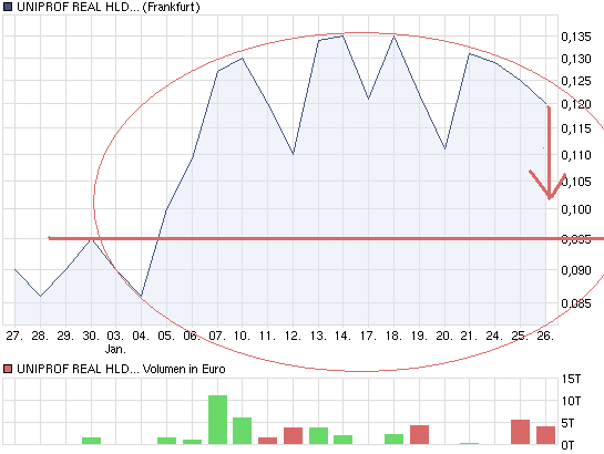 chart_month_uniprofrealhldon.png