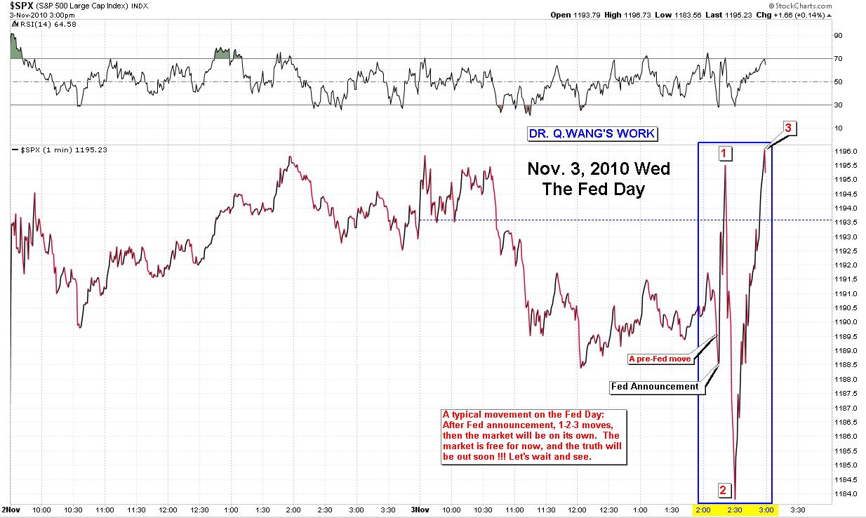 spx_chart_03-11-2010_mi_(fed_day).jpg
