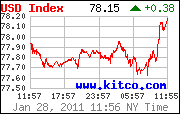 idx24_usd_en_2.gif