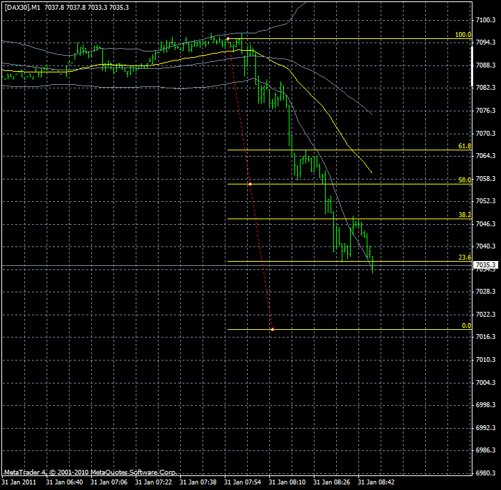 dax1min.gif
