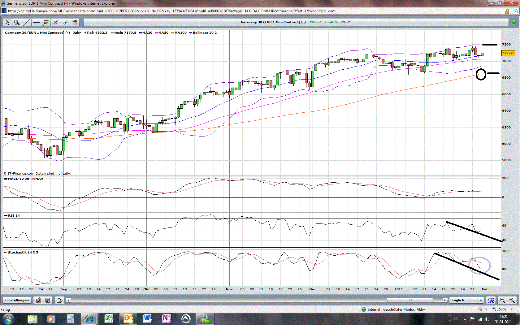 dax_feb_11.gif