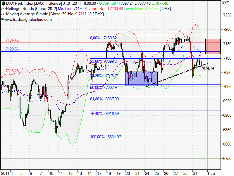 dax_60er.png