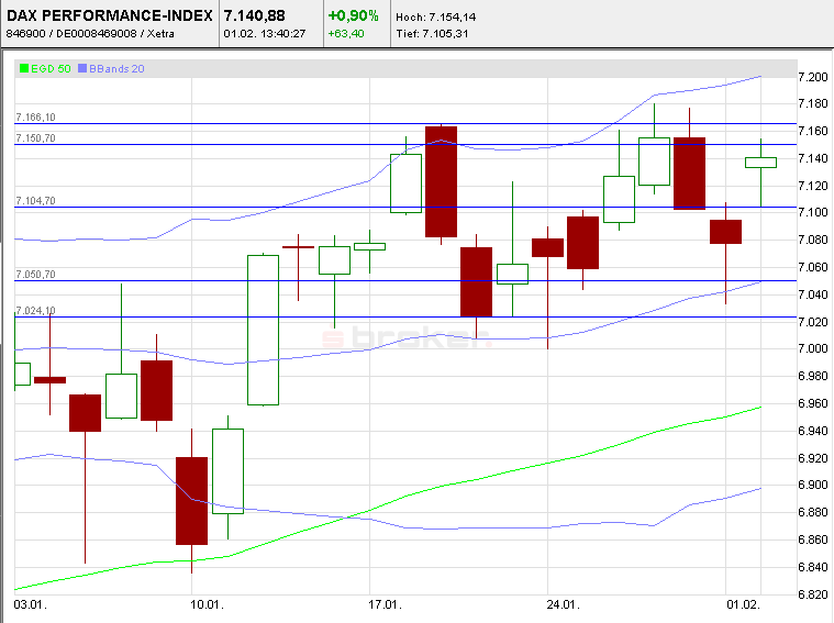 dax_2011-02-01.png