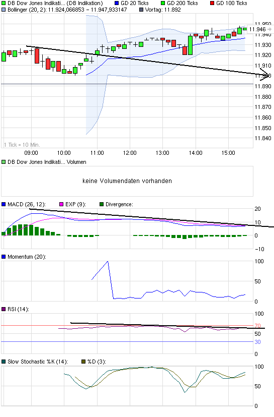 chart_intraday_dbdowjonesindikation.png