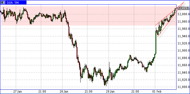 dow5m.jpg