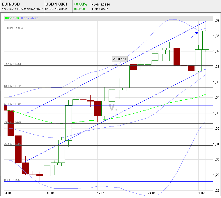 eurusd_2011-02-01a.png