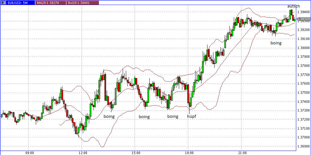 eurusd_2011-02-01b.png