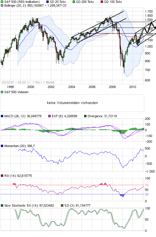 chart_all_sp500.png