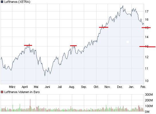 chart_year_lufthansa.png