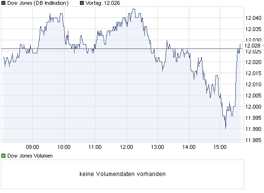dow.png