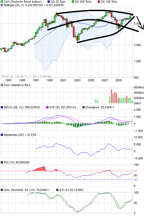 chart_all_dax.png