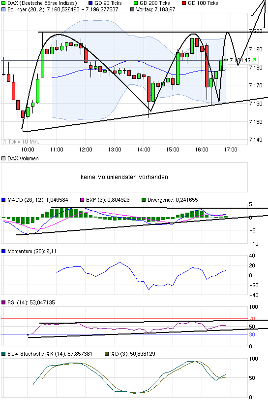 chart_intraday_dax.png
