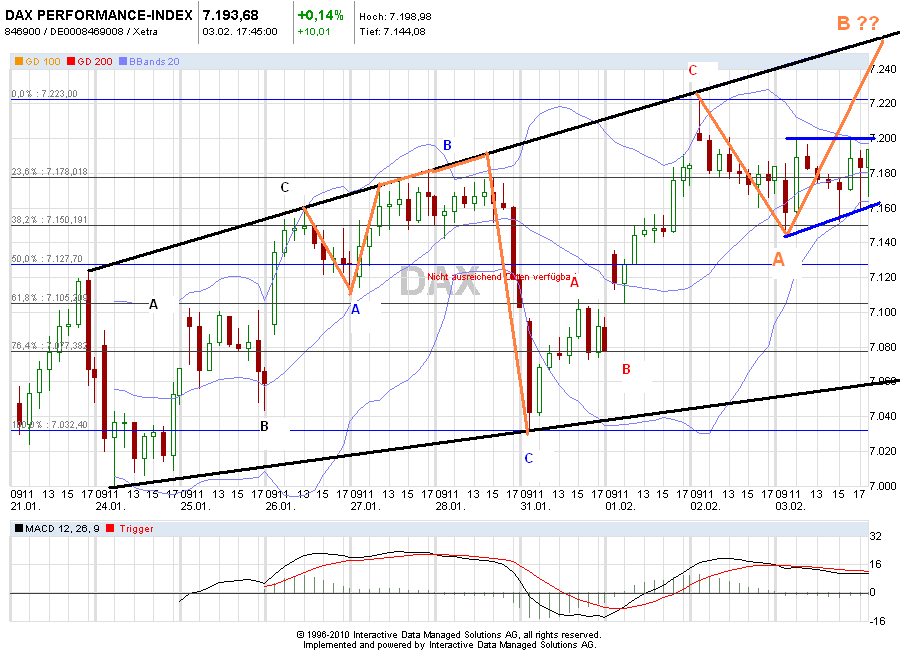 dax_10day_03-02.png