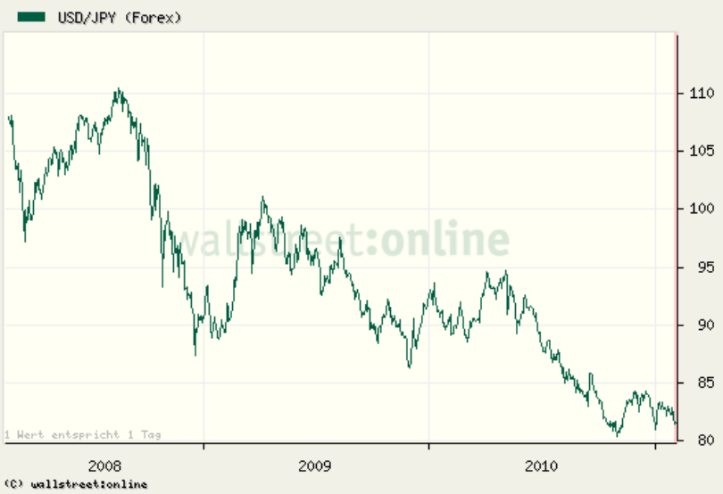 usdjpy.png