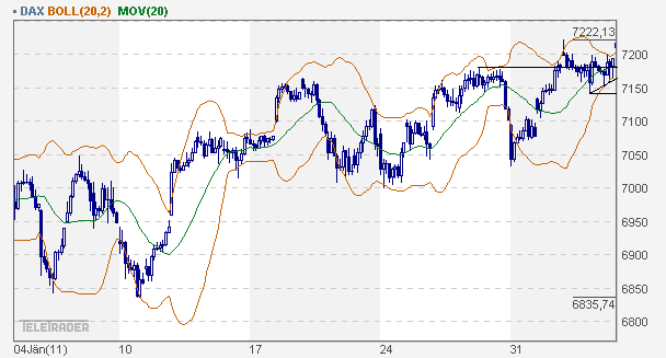dax_60er.gif
