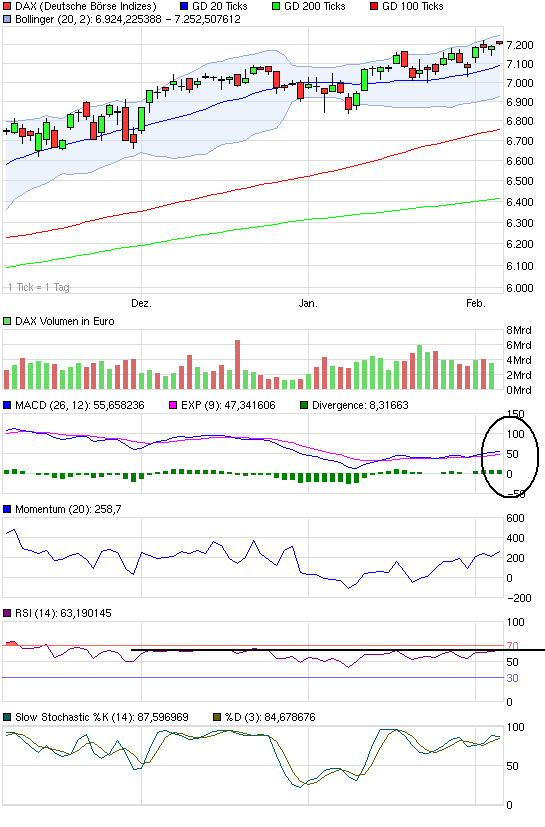 chart_quarter_dax.png