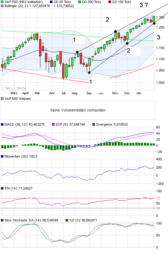 chart_year_sp500.png