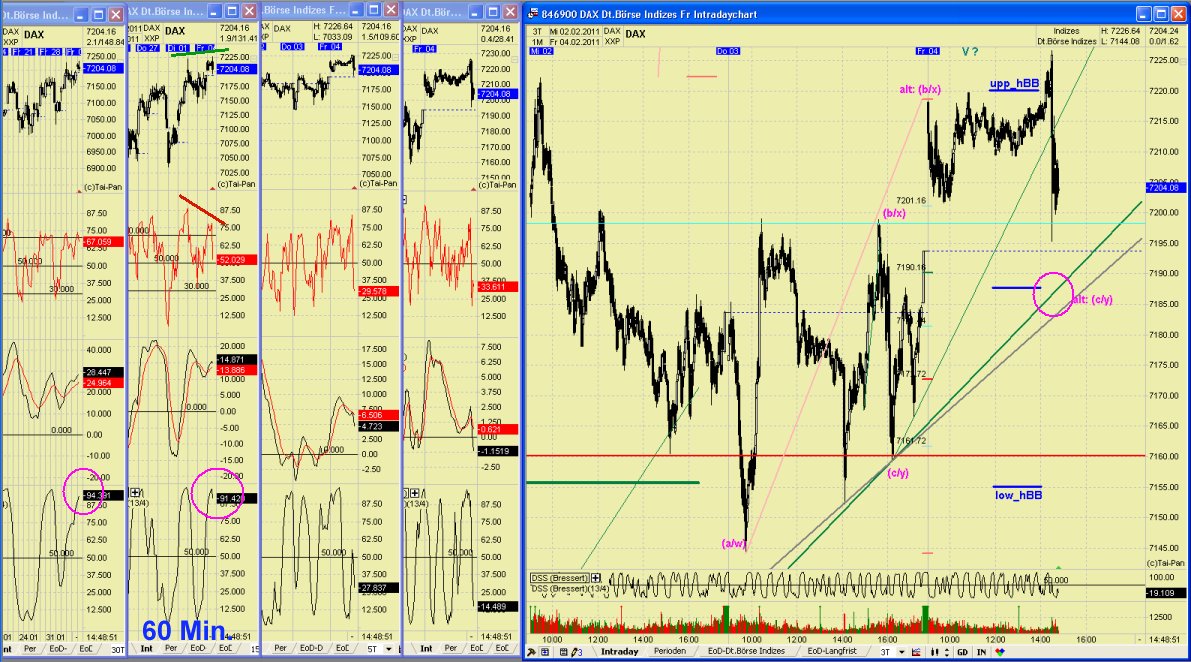 20110204daxtoday.jpg
