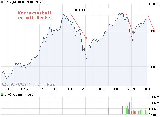 chart_all_dax.png