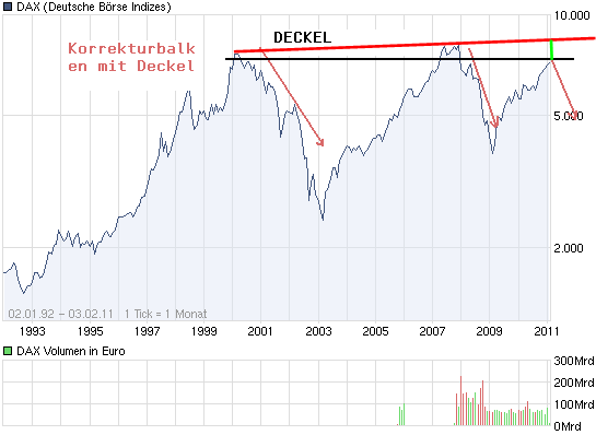 chart_all_dax.png