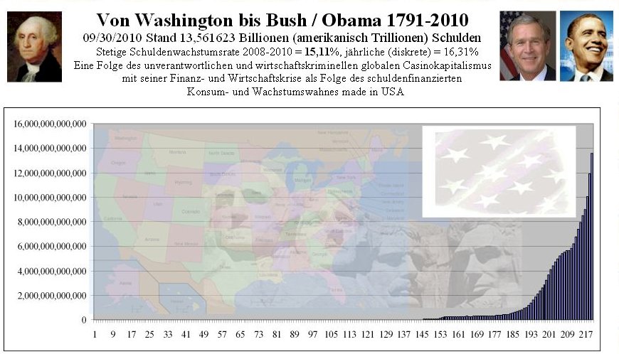 usaschulden.jpg