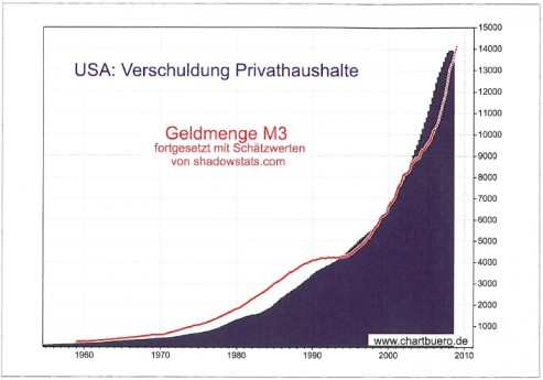 493x345-geldmengeusa.jpg