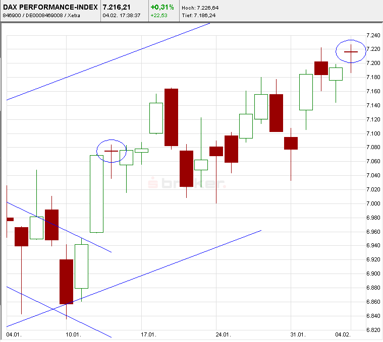 dax_2011-02-04.png