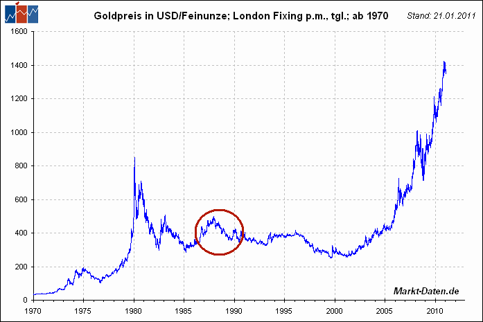 au-usd.gif