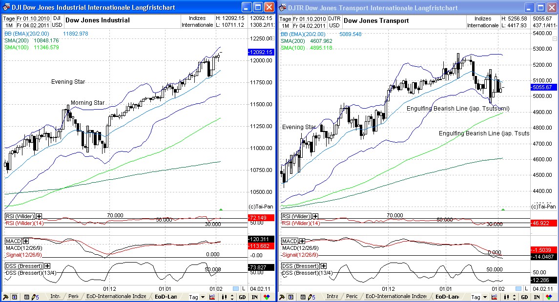 20110206dowintermarketdiv.jpg