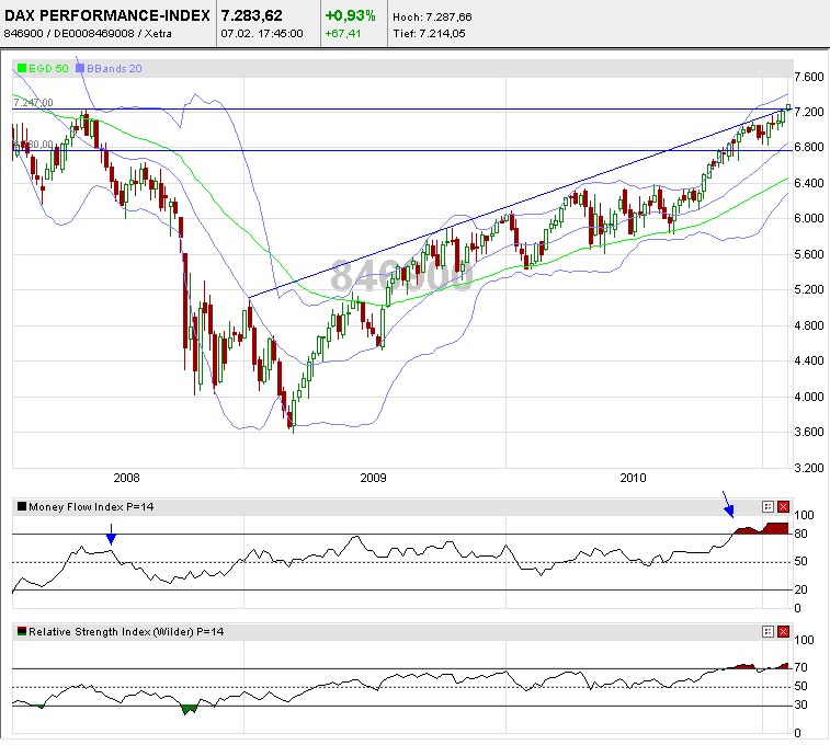 dax_2011-02-07a.png