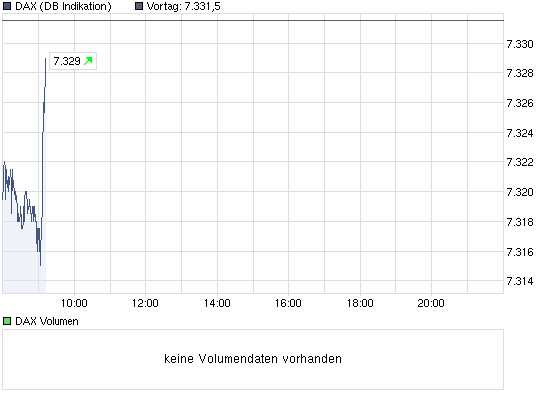 chart_intraday_dax.png