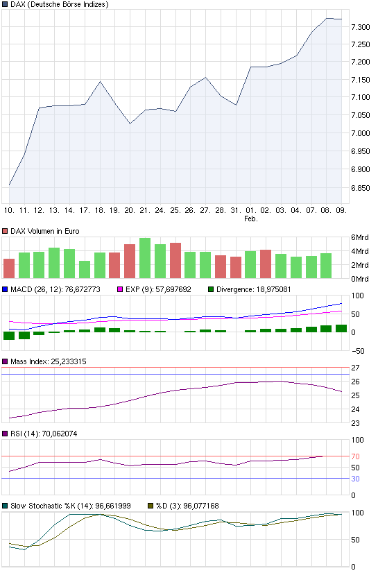 chart_month_dax.png
