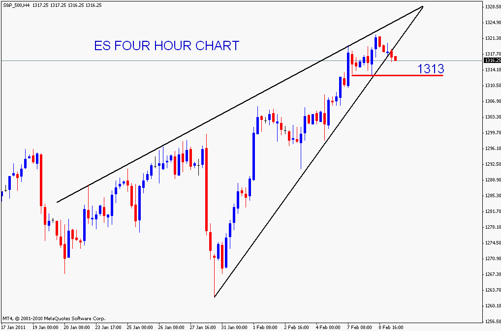 es_rising_wedge.gif
