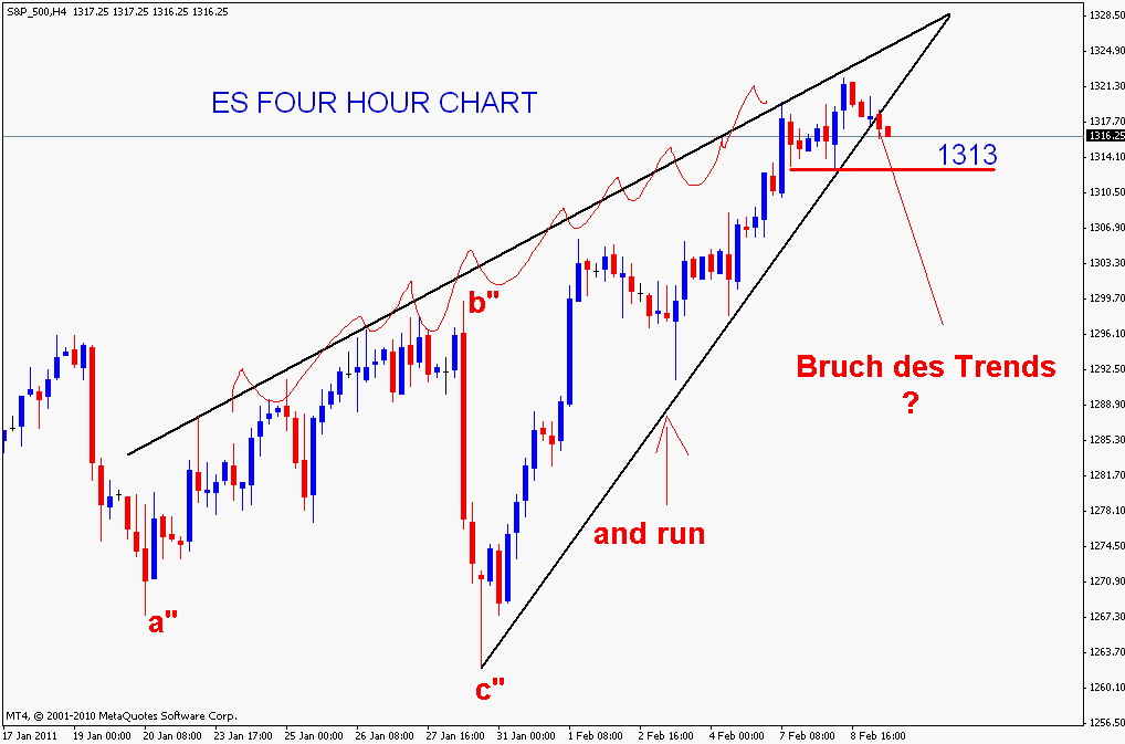 es_rising_wedge.gif