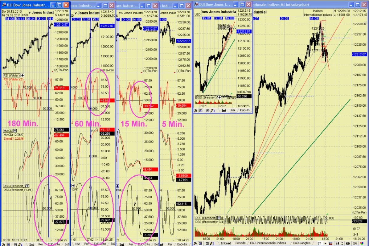 20110209dowindis.jpg